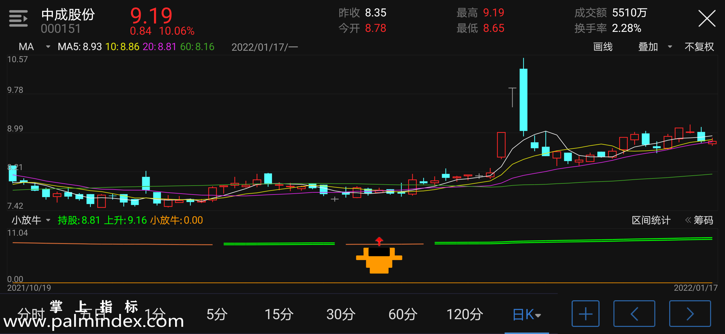 【通达信指标】小放牛-副图指标公式（含手机版选股+指标）