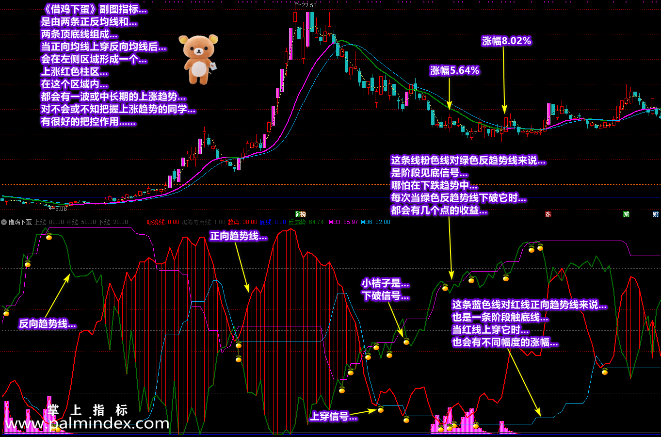 【通达信指标】借鸡下蛋-相辅相成 共同受益指标公式