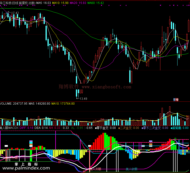 【通达信免费源码】美人眼MACD指标 副图 MACD指标 波段 短线 买卖点