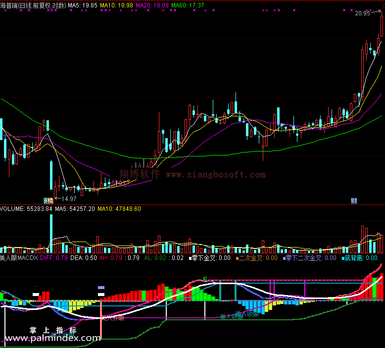 【通达信免费源码】美人眼MACD指标 副图 MACD指标 波段 短线 买卖点
