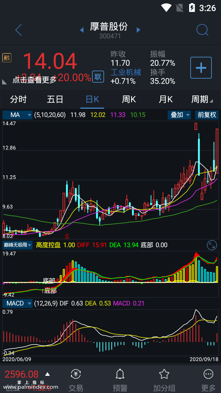 【通达信指标】巅峰无极限-副图选股指标公式（手机+电脑）