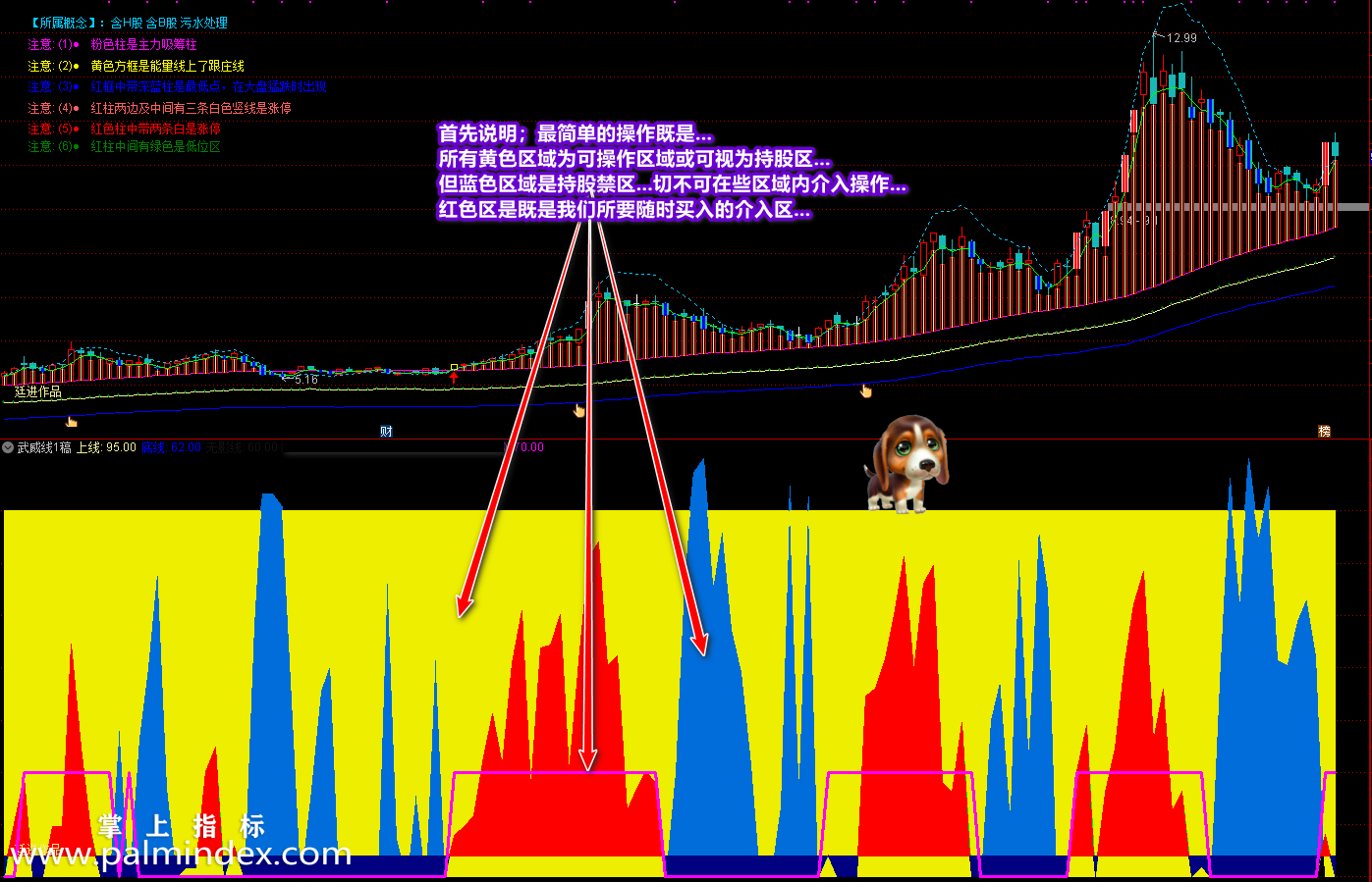 【通达信指标】武威线-买卖操作指导性指标公式