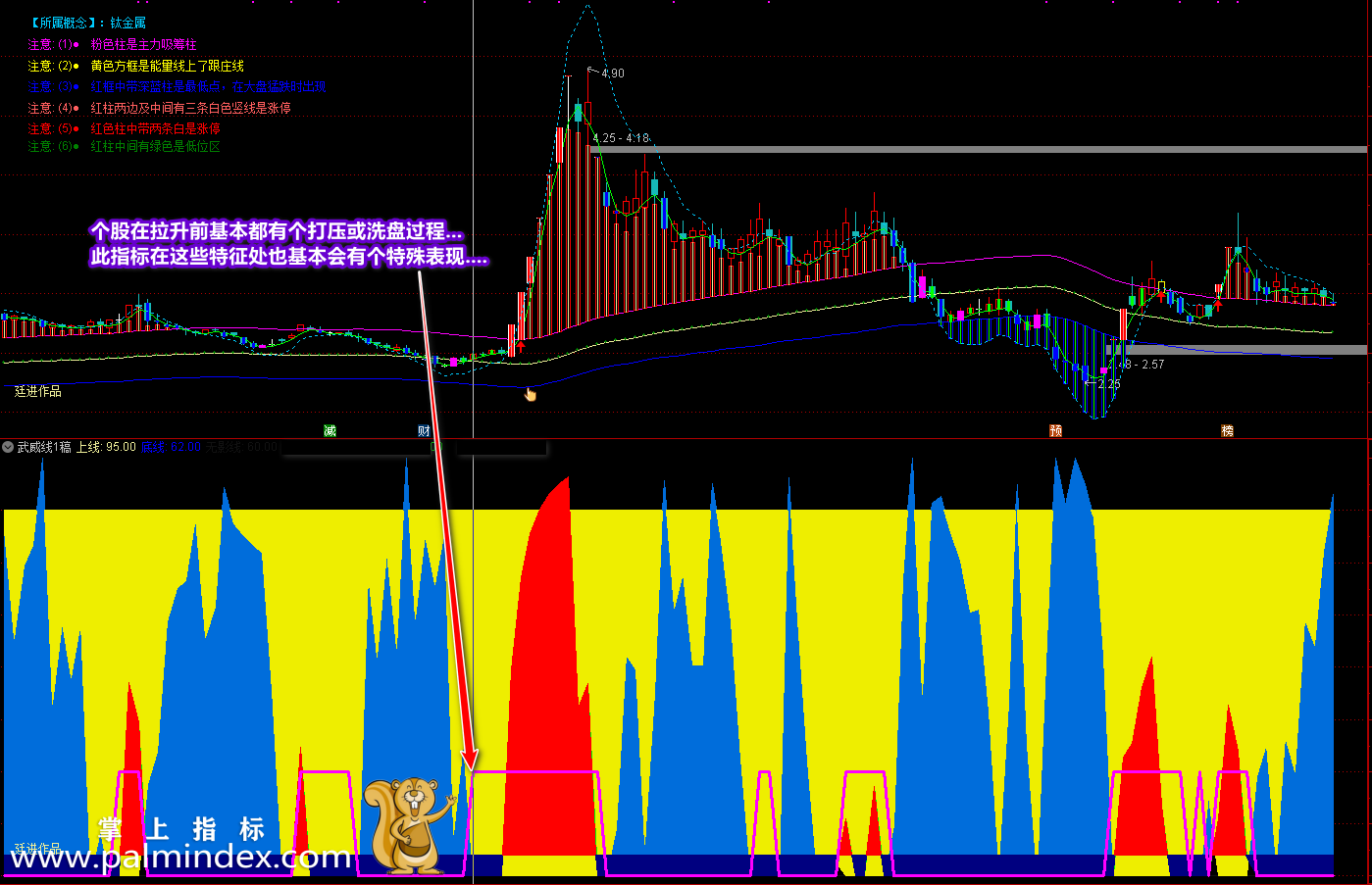 【通达信指标】武威线-买卖操作指导性指标公式