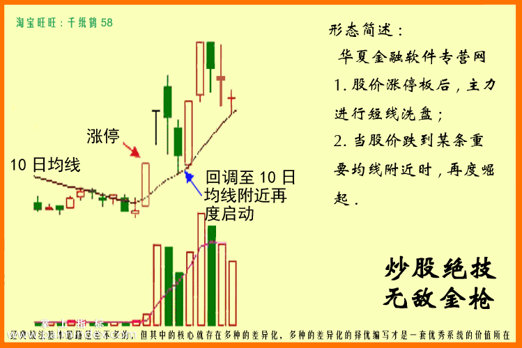 【通达信指标】无敌金枪-技术型态战法/股票池预警/抓涨停绝技指标公式