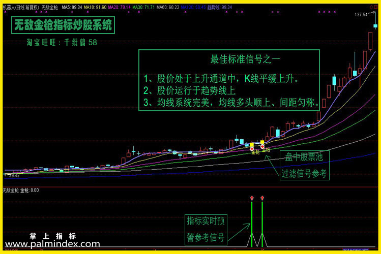 【通达信指标】无敌金枪-技术型态战法/股票池预警/抓涨停绝技指标公式