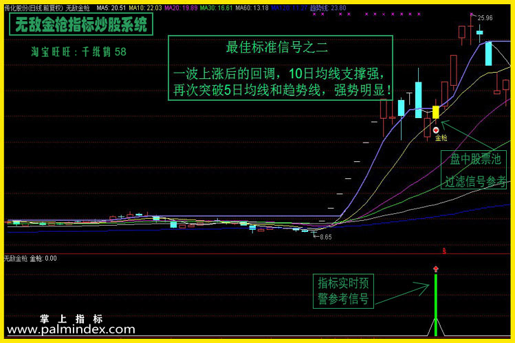 【通达信指标】无敌金枪-技术型态战法/股票池预警/抓涨停绝技指标公式