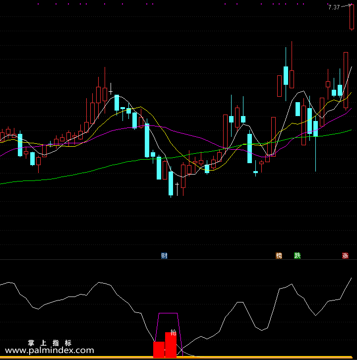 【通达信指标】抢底选股-副图指标公式（含手机版）