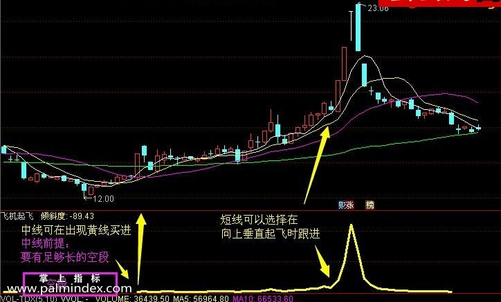 【通达信指标】飞机起飞-副图选股指标公式