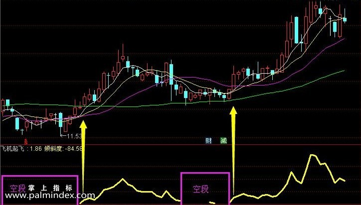 【通达信指标】飞机起飞-副图选股指标公式