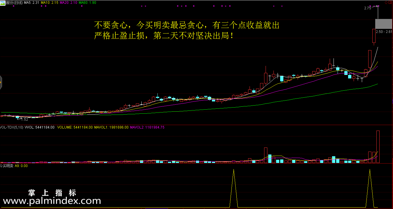 【通达信指标】今买明卖-副图选股指标公式