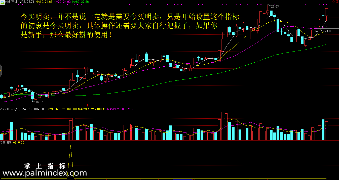 【通达信指标】今买明卖-副图选股指标公式