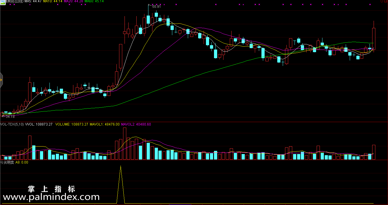 【通达信指标】今买明卖-副图选股指标公式