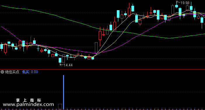 【通达信指标】绝佳买点-副图指标公式（含手机版选股源码）