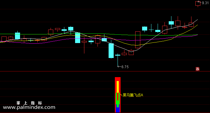【通达信指标】黑马腾飞-副图指标公式（含手机版选股源码）