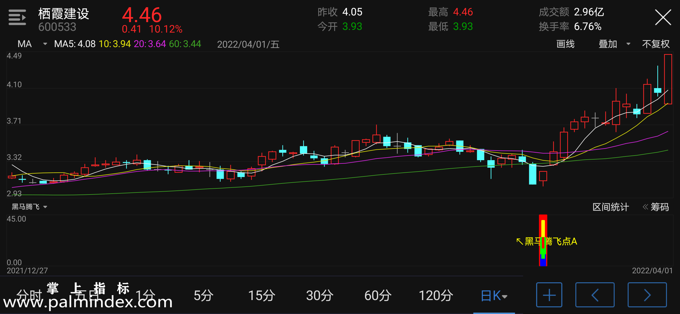 【通达信指标】黑马腾飞-副图指标公式（含手机版选股源码）