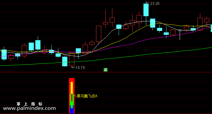 【通达信指标】黑马腾飞-副图指标公式（含手机版选股源码）