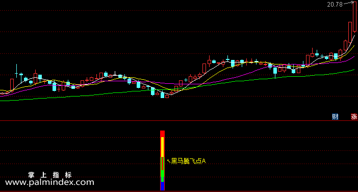 【通达信指标】黑马腾飞-副图指标公式（含手机版选股源码）