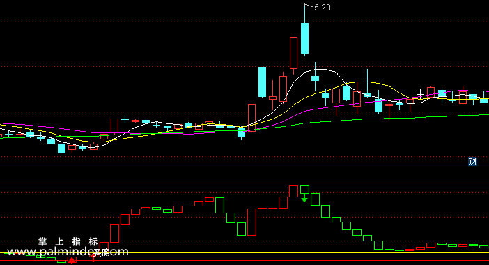 【通达信指标】跟庄波段-副图指标公式（含手机版选股源码）