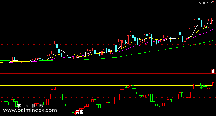 【通达信指标】跟庄波段-副图指标公式（含手机版选股源码）