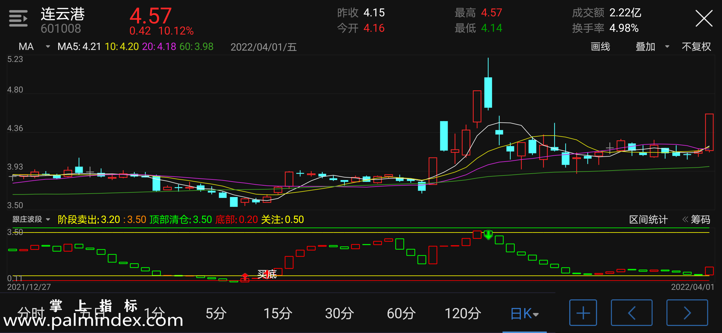 【通达信指标】跟庄波段-副图指标公式（含手机版选股源码）