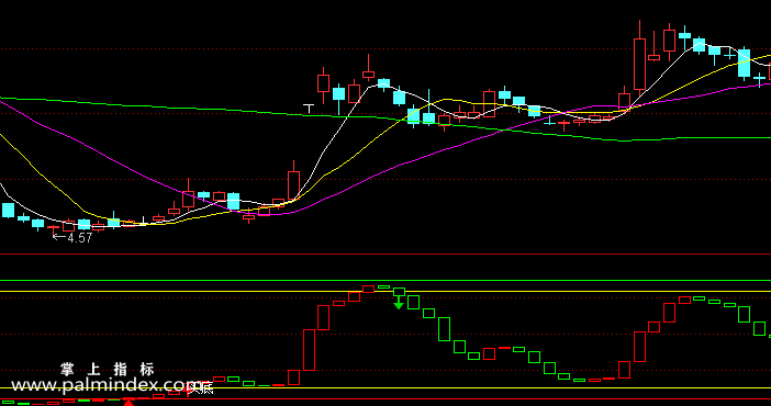【通达信指标】跟庄波段-副图指标公式（含手机版选股源码）