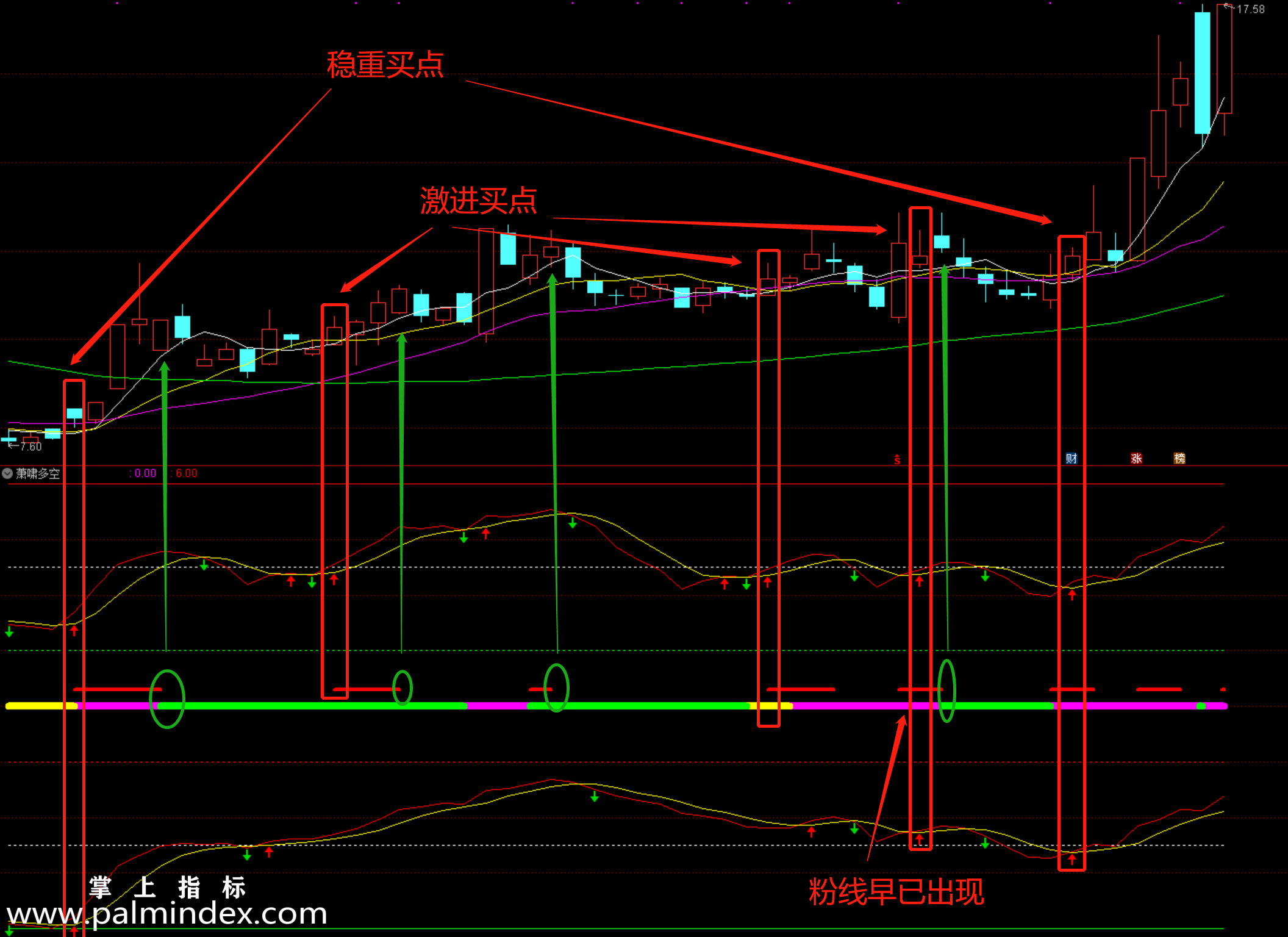 【通达信指标】萧啸多空-副图指标公式