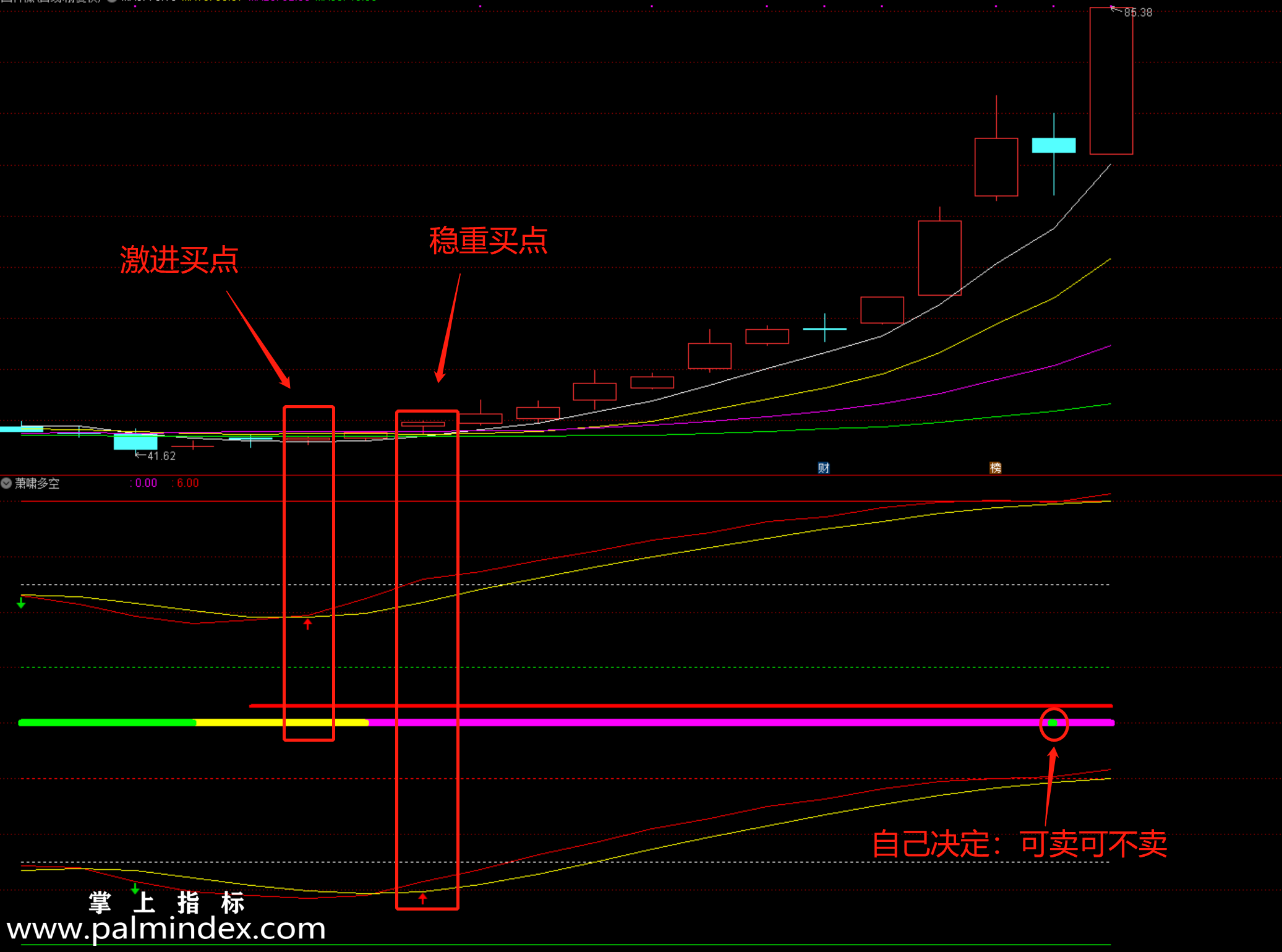 【通达信指标】萧啸多空-副图指标公式