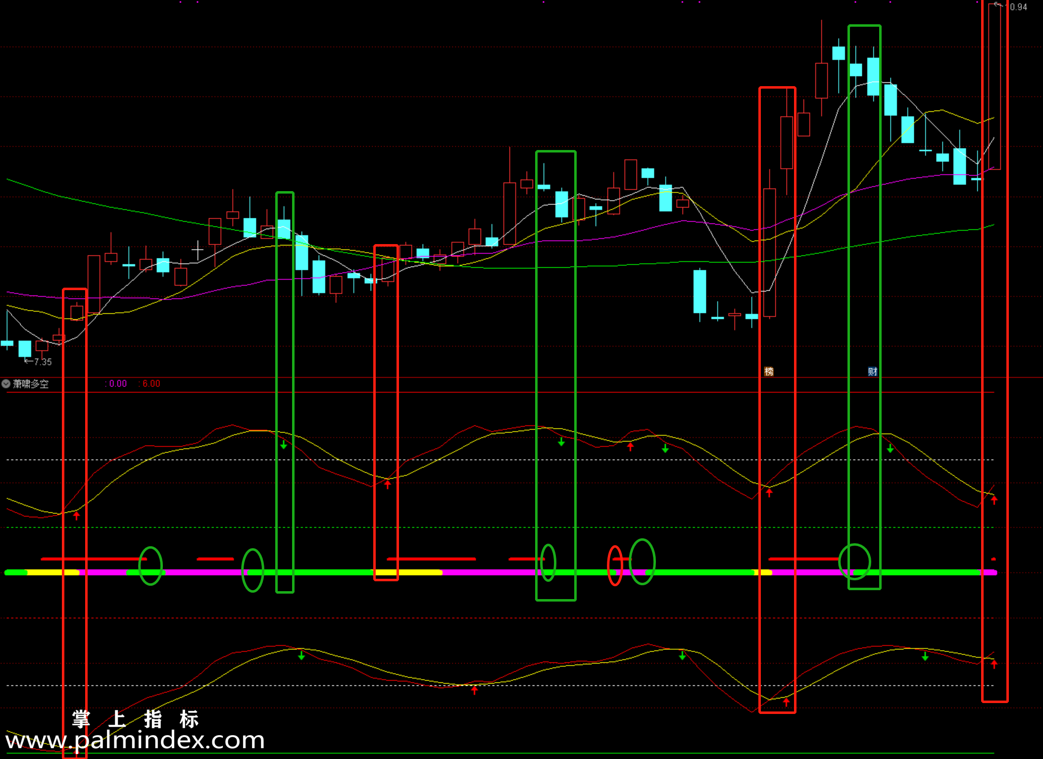【通达信指标】萧啸多空-副图指标公式