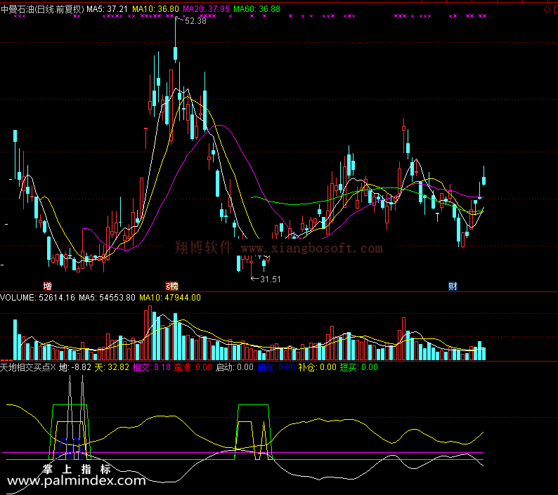 【通达信免费源码】天地相交买点指标 副图 波段 无未来函数 短线 买卖点