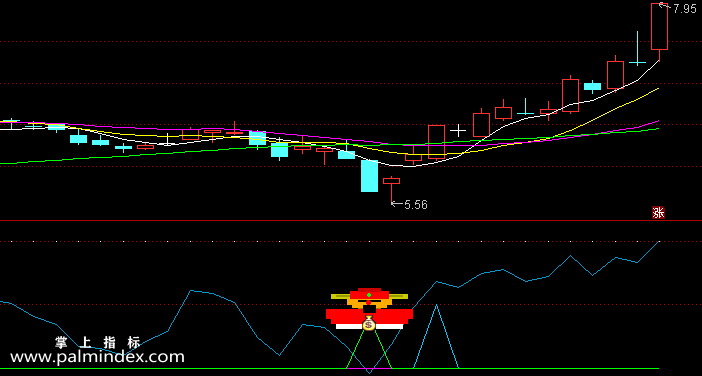 【通达信指标】喜迎财神-副图指标公式（含手机版选股源码）