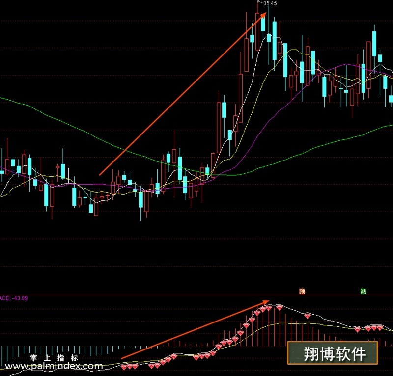 【通达信指标】紫水晶MACD-改进型提前预警利于捕捉信号指标公式