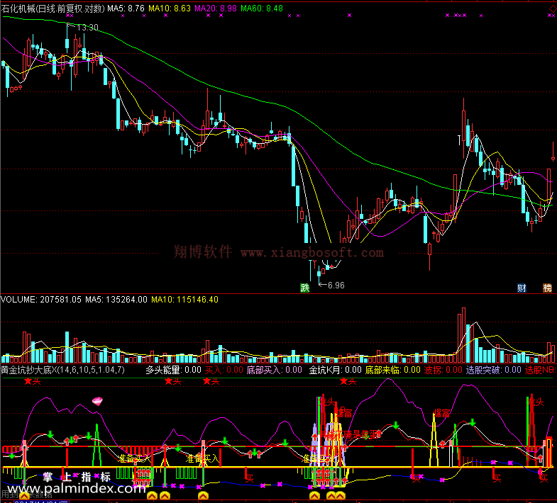 【通达信免费源码】黄金坑操大底指标 副图 波段 短线 买卖点 抄底逃顶