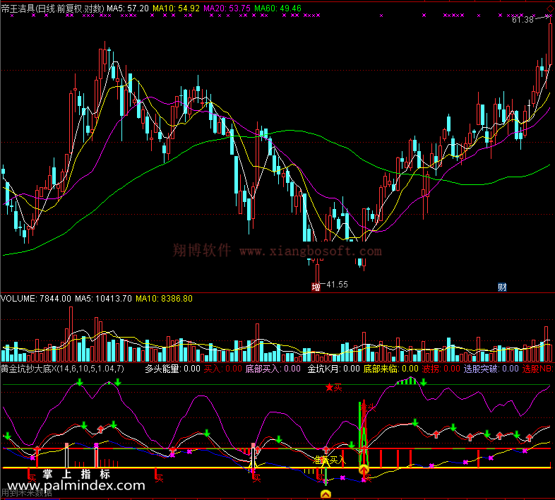 【通达信免费源码】黄金坑操大底指标 副图 波段 短线 买卖点 抄底逃顶
