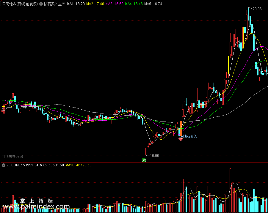 【通达信指标】钻石买入主图 有未来 翔博精选指标助你股海擒牛（0216）