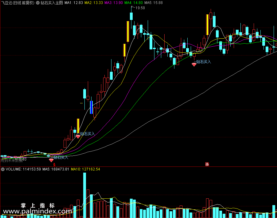 【通达信指标】钻石买入主图 有未来 翔博精选指标助你股海擒牛（0216）