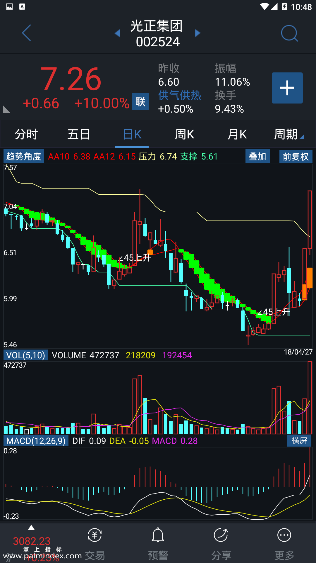 【通达信指标】趋势角度-副图指标公式（含手机版）