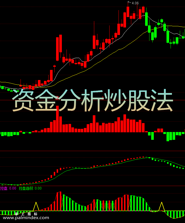 【通达信指标】资金分析炒股法-主副图选股指标公式