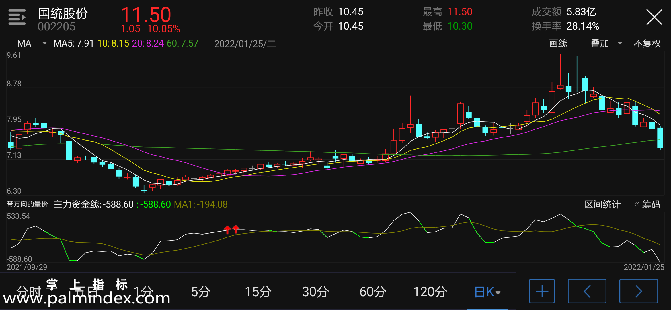 【通达信指标】带方向的量价-副图指标公式（含手机版选股源码）