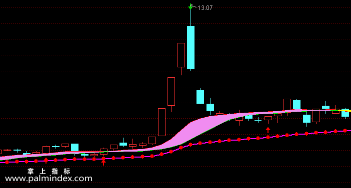 【通达信指标】买卖彩带-主图指标公式（含手机版选股源码）