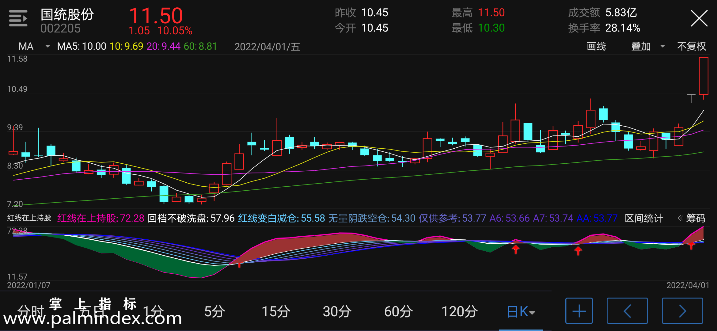 【通达信指标】红线在上持股-副图指标公式（含手机版选股源码）