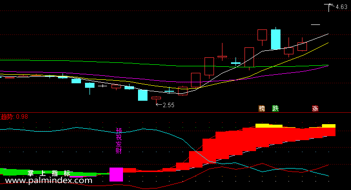 【通达信指标】青松散户线-副图指标公式