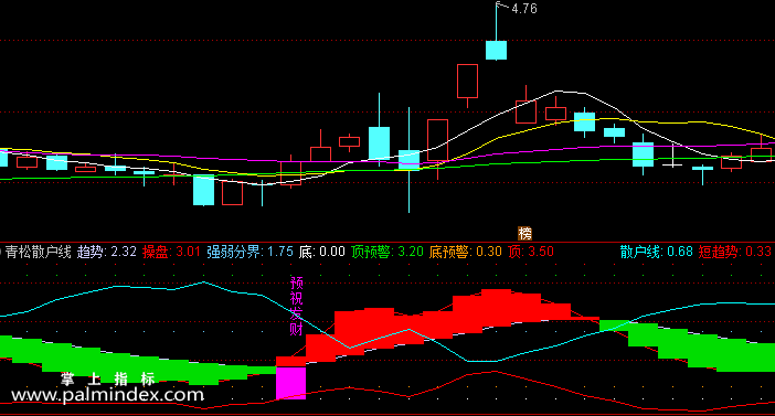 【通达信指标】青松散户线-副图指标公式