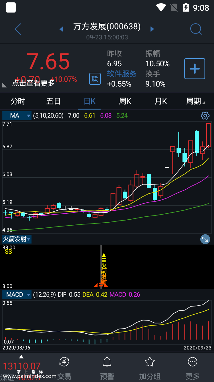 【通达信指标】火箭发射-副图选股指标公式（手机+电脑）