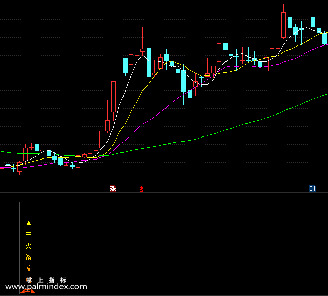 【通达信指标】火箭发射-副图选股指标公式（手机+电脑）