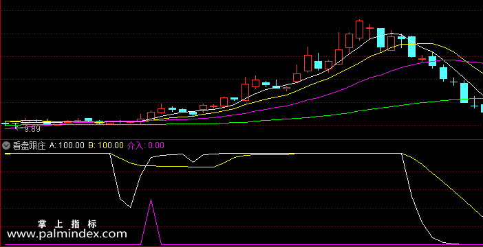 【通达信指标】看盘跟庄-副图指标公式（含手机版选股+指标）