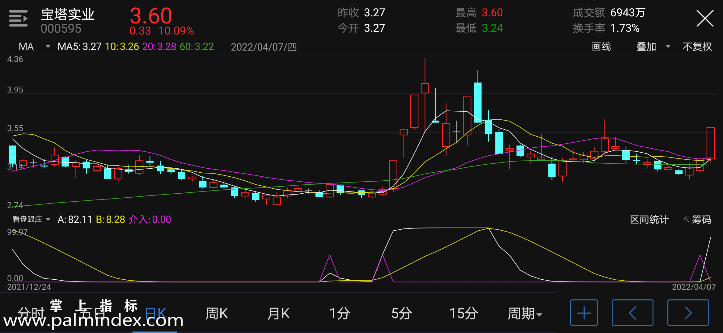 【通达信指标】看盘跟庄-副图指标公式（含手机版选股+指标）