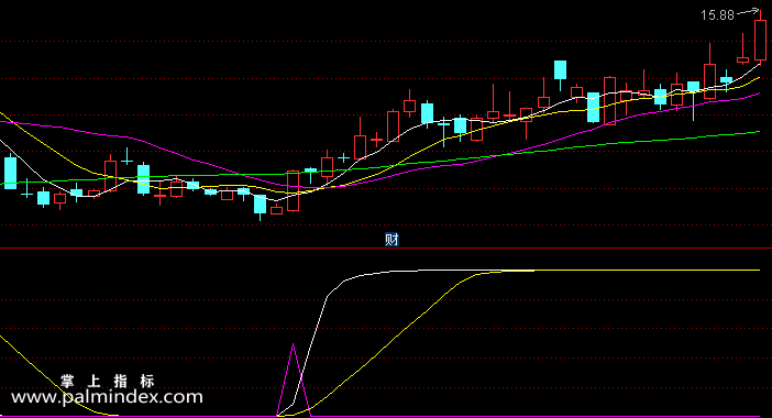 【通达信指标】看盘跟庄-副图指标公式（含手机版选股+指标）