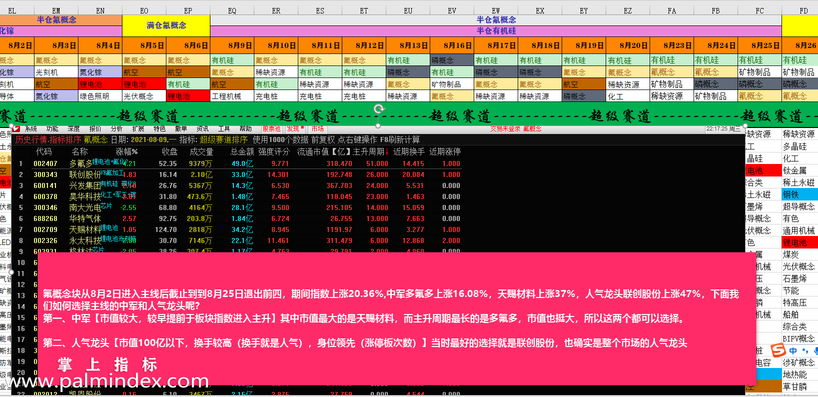 【通达信指标】超级赛道-挖掘主线的超级法宝，寻找中军和人气龙头的指标公式