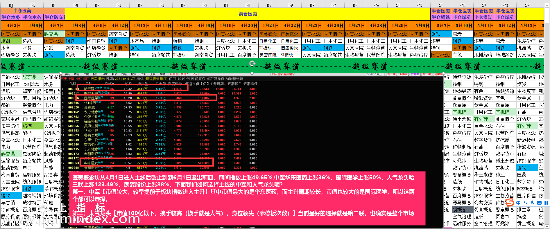 【通达信指标】超级赛道-挖掘主线的超级法宝，寻找中军和人气龙头的指标公式