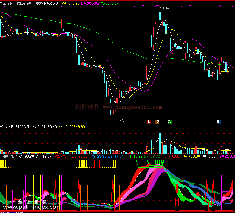 【通达信免费源码】多周期KD及买卖点指标 副图 KDJ指标 波段 无未来函数